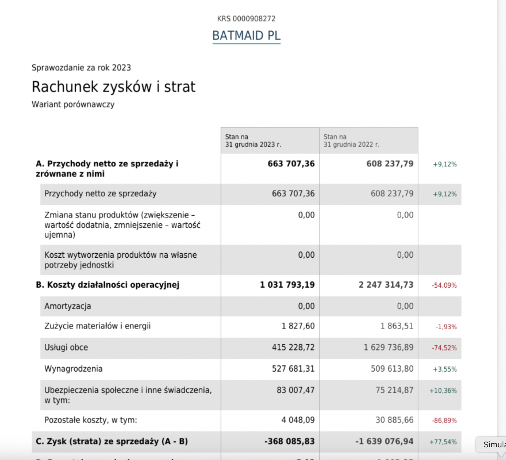 Ile naprawdę zarabiają platformy sprzątające w Polsce?