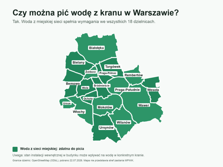 Czy można pić wodę z kranu w Warszawie? Mapa dzielnic